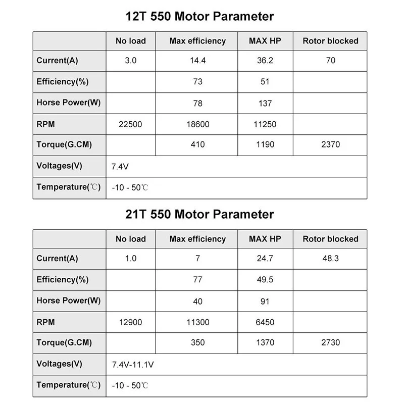 INJORA 550 3-SLOT Waterproof Brushed Motor 12T 21T 29T 35T 55Tfor 1/10 RC Crawler - Image 18