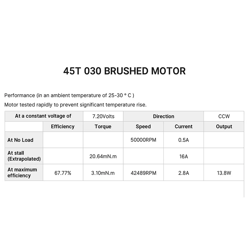 INJORA 030 Brushed Motor with Mount for Losi Micro-B Micro-T (45T) - Image 2