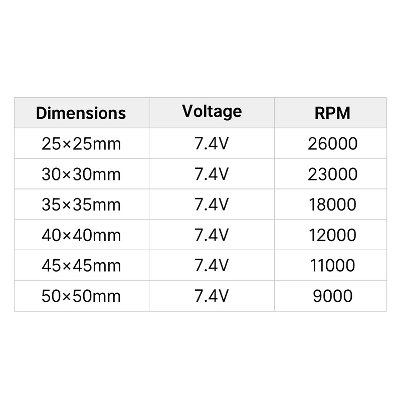 [Clearance Sale] INJORA 25/30/35/40/45/50mm ESC Cooling Fans for RC Cars - Image 19
