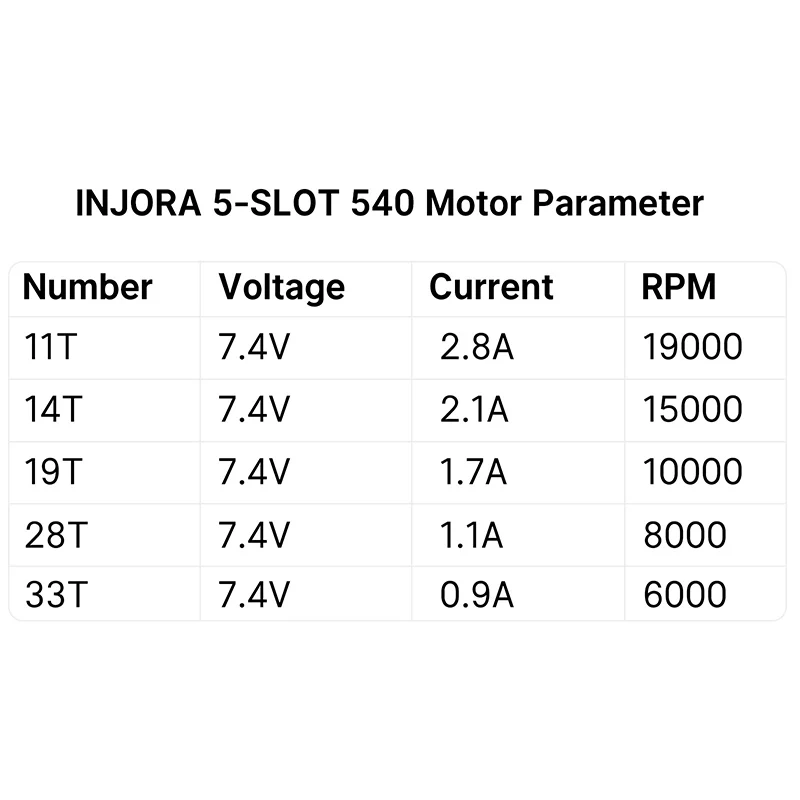 [Clearance Sale] INJORA 540 5-SLOT Waterproof Brushed Motor 11T 14T 19T 28T 33T for 1/10 RC Crawlers (INM10) - Image 7