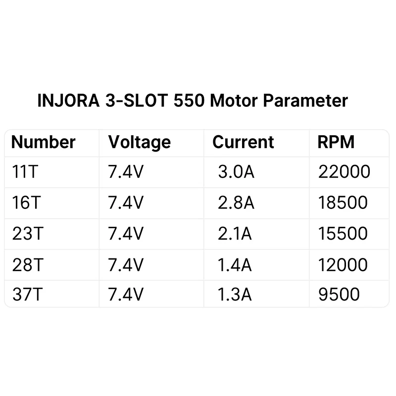 [Clearance Sale] INJORA 550 3-SLOT Waterproof Brushed Motor 11T 16T 23T 28T 37T for 1/10 RC Crawlers (INM09) - Image 12
