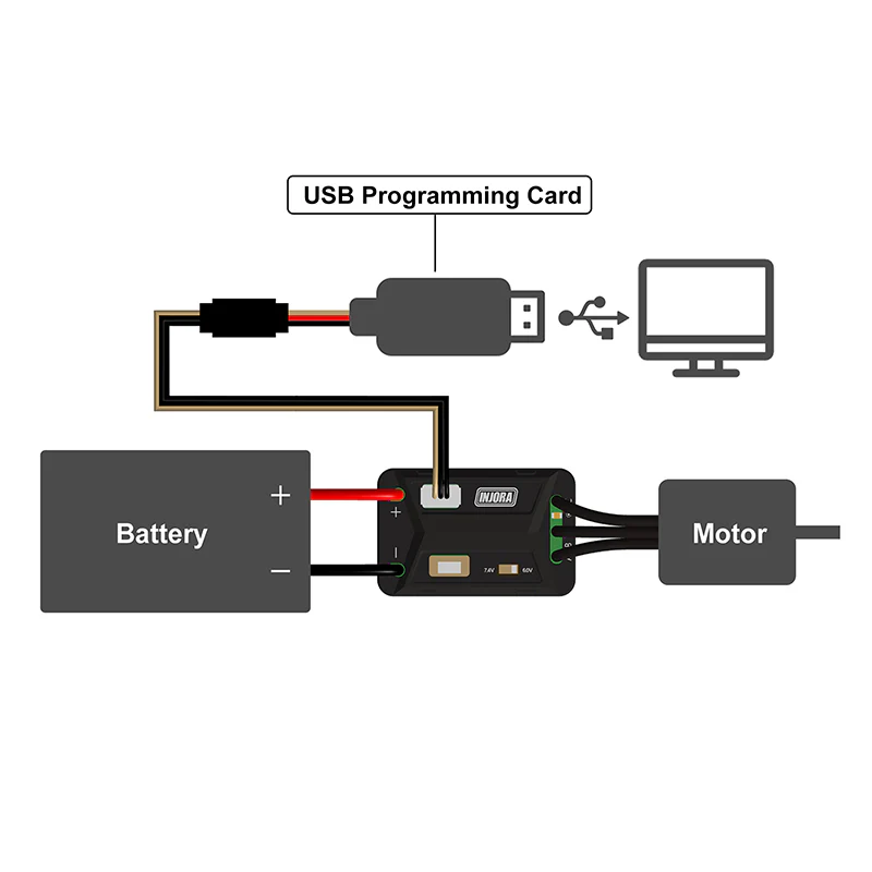 INJORA USB Programming Card for MBL32 ESC - Image 3